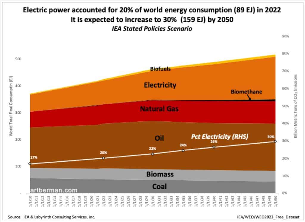 Electric power