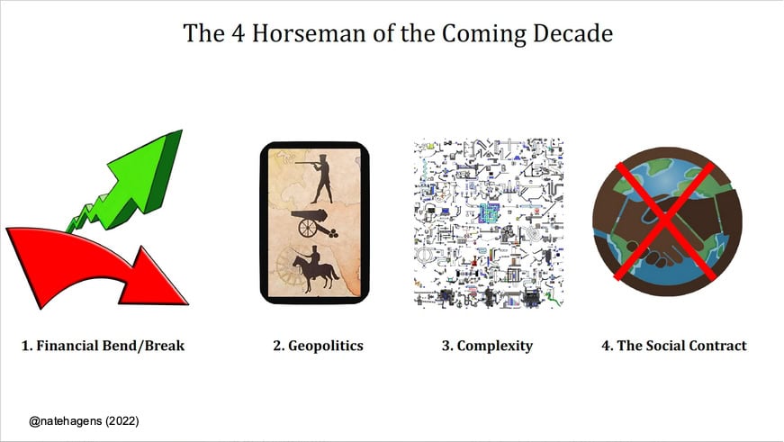Figure 1. The four horsemen of the coming decade.
Source: Nate Hagens